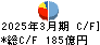 加藤産業 キャッシュフロー計算書 2025年3月期