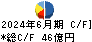 佐藤商事 キャッシュフロー計算書 2024年6月期