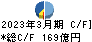 アコム キャッシュフロー計算書 2023年3月期