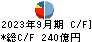 キヤノンマーケティングジャパン キャッシュフロー計算書 2023年9月期