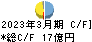 日本山村硝子 キャッシュフロー計算書 2023年3月期