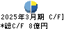 ＷＤＢホールディングス キャッシュフロー計算書 2025年3月期