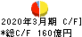 鳥取銀行 キャッシュフロー計算書 2020年3月期 鳥取銀行 キャッシュフロー計算書 2020年3月期