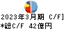 髙松コンストラクショングループ キャッシュフロー計算書 2023年3月期