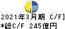 ＤＯＷＡホールディングス キャッシュフロー計算書 2021年3月期