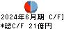 豊トラスティ証券 キャッシュフロー計算書 2024年6月期 豊トラスティ証券 キャッシュフロー計算書 2024年6月期