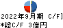 小野測器 キャッシュフロー計算書 2022年9月期