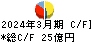 明和地所 キャッシュフロー計算書 2024年3月期 明和地所 キャッシュフロー計算書 2024年3月期
