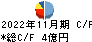 オータケ キャッシュフロー計算書 2022年11月期