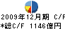 新日本石油 キャッシュフロー計算書 2009年12月期