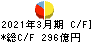 富山第一銀行 キャッシュフロー計算書 2021年3月期 富山第一銀行 キャッシュフロー計算書 2021年3月期