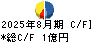 日本ＰＣサービス キャッシュフロー計算書 2025年8月期