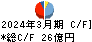 千趣会 キャッシュフロー計算書 2024年3月期