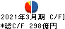 スカイマーク キャッシュフロー計算書 2021年3月期