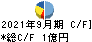 松尾電機 キャッシュフロー計算書 2021年9月期