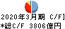 コンコルディア・フィナンシャルグループ キャッシュフロー計算書 2020年3月期