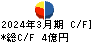 イフジ産業 キャッシュフロー計算書 2024年3月期 イフジ産業 キャッシュフロー計算書 2024年3月期
