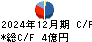 ハイパー キャッシュフロー計算書 2024年12月期