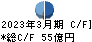 丸文 キャッシュフロー計算書 2023年3月期