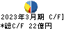 堺化学工業 キャッシュフロー計算書 2023年3月期