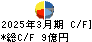 太陽化学 キャッシュフロー計算書 2025年3月期