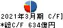 芙蓉総合リース キャッシュフロー計算書 2021年3月期