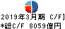 野村ホールディングス キャッシュフロー計算書 2019年3月期