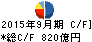 コスモ石油 キャッシュフロー計算書 2015年9月期