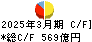 山形銀行 キャッシュフロー計算書 2025年3月期 山形銀行 キャッシュフロー計算書 2025年3月期