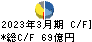 グローリー キャッシュフロー計算書 2023年3月期