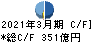 古河電気工業 キャッシュフロー計算書 2021年3月期