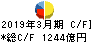 池田泉州ホールディングス キャッシュフロー計算書 2019年3月期