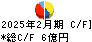 フェリシモ キャッシュフロー計算書 2025年2月期
