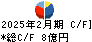 大和 キャッシュフロー計算書 2025年2月期