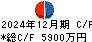 夢みつけ隊 キャッシュフロー計算書 2024年12月期