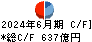 芙蓉総合リース キャッシュフロー計算書 2024年6月期