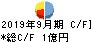 極東産機 キャッシュフロー計算書 2019年9月期 極東産機 キャッシュフロー計算書 2019年9月期