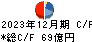 奥村組 キャッシュフロー計算書 2023年12月期