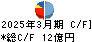 ＳＭＫ キャッシュフロー計算書 2025年3月期