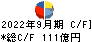 稲畑産業 キャッシュフロー計算書 2022年9月期