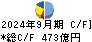 ＩＨＩ キャッシュフロー計算書 2024年9月期