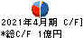 日本テレホン キャッシュフロー計算書 2021年4月期