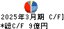 クロップス キャッシュフロー計算書 2025年3月期