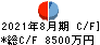 プログリット キャッシュフロー計算書 2021年8月期