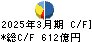 芙蓉総合リース キャッシュフロー計算書 2025年3月期
