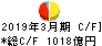 南都銀行 キャッシュフロー計算書 2019年3月期 南都銀行 キャッシュフロー計算書 2019年3月期