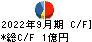 協立情報通信 キャッシュフロー計算書 2022年9月期