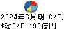 加藤産業 キャッシュフロー計算書 2024年6月期