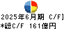 伊藤忠エネクス キャッシュフロー計算書 2025年6月期