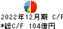 ユニバーサルエンターテインメント キャッシュフロー計算書 2022年12月期